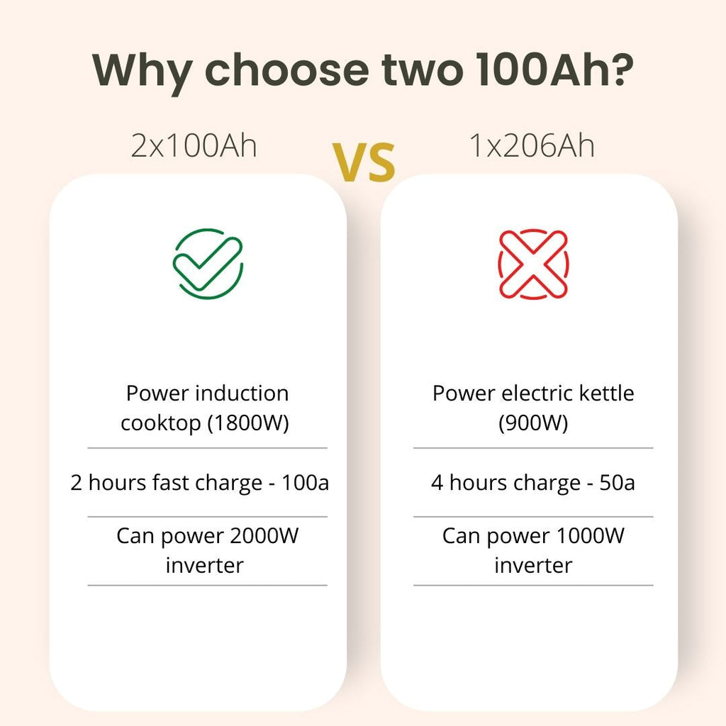 SOK 100Ah | 12V - Heated LiFePO4 Lithium Battery