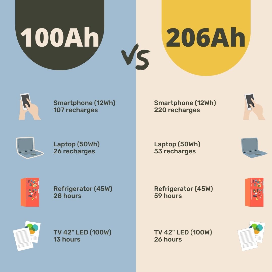 SOK 100Ah | 12V - Heated LiFePO4 Lithium Battery