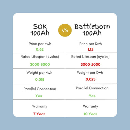 SOK 100Ah | 12V - Heated LiFePO4 Lithium Battery