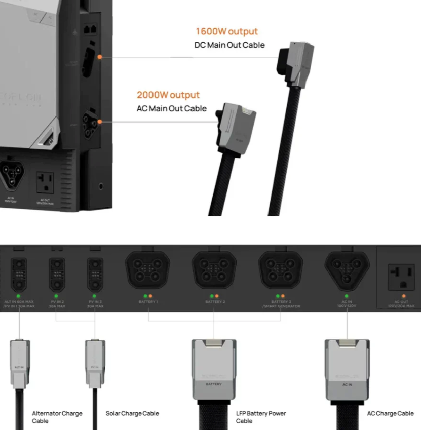 EcoFlow LFP Battery Power Cable (1.5m) (Standard)
