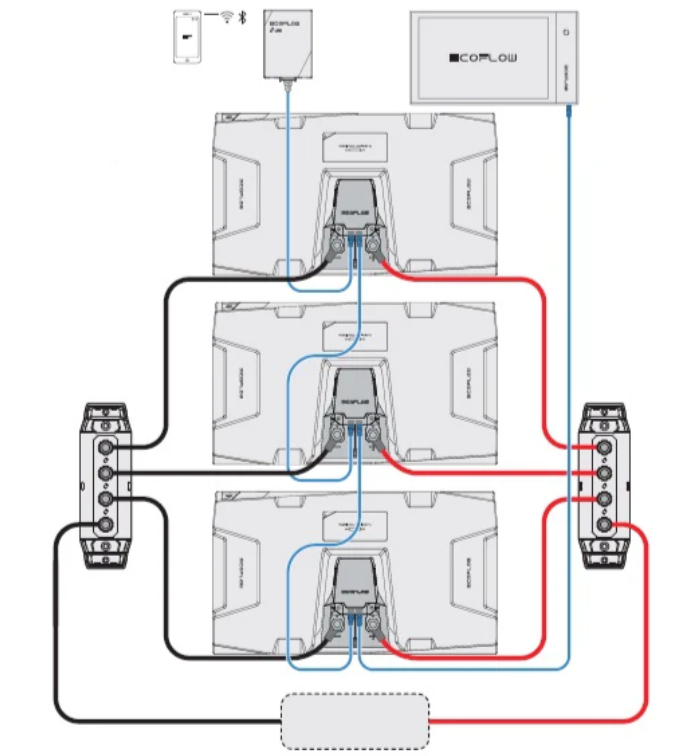 EcoFlow LFP Batteriestromverteiler