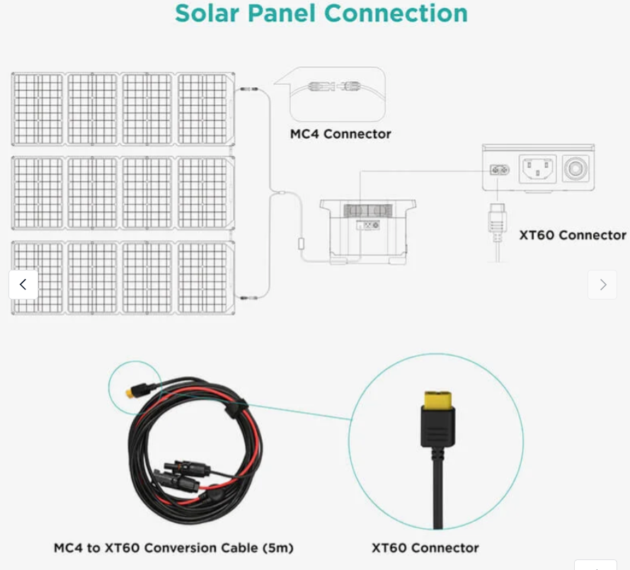 EcoFlow Solarkabel (MC4 auf XT60i, 2,5 m)