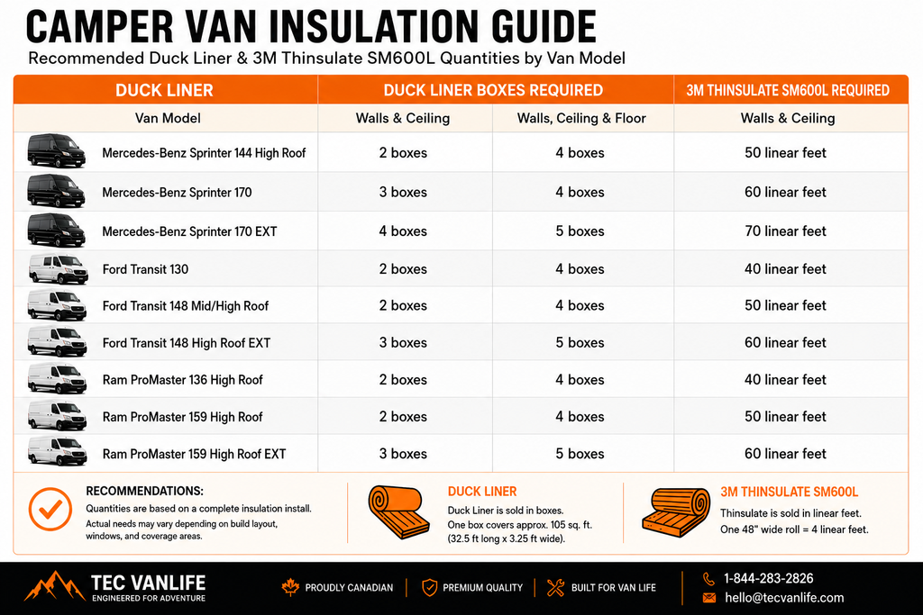 Camper van insulation sizing guide for 3M Thinsulate and Duck Liner Sprinter Transit and ProMaster